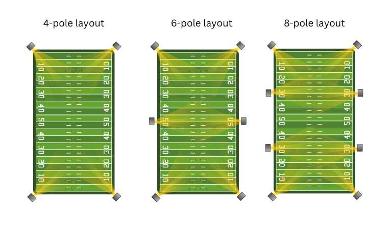 football field lighting layout